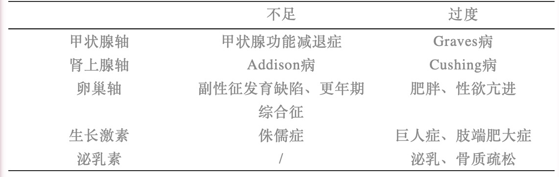 一般抗抑郁症真的两周起效吗,硬核科普可以做什么