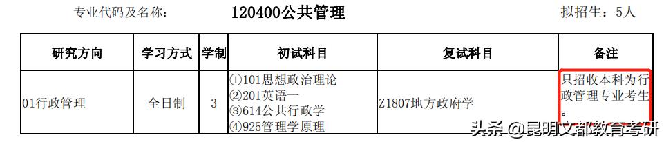 食品专业跨考风景园林专业,工科生跨考什么专业比较好