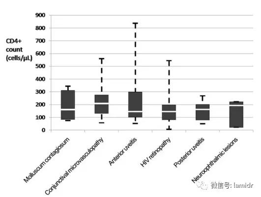 hiv感染症状及表现会口干吗,hiv的症状有眼睛红吗