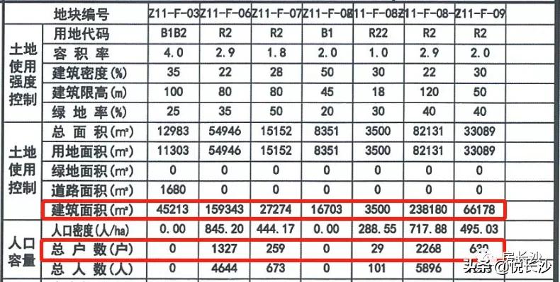 成交一线江景地块,一线江景地块最新消息