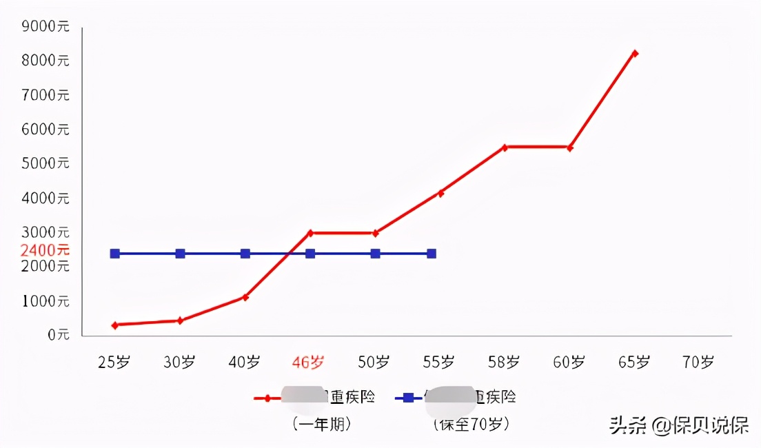 支付宝保险和平安保险哪个值得买,支付宝首月一分钱保额600万的保险