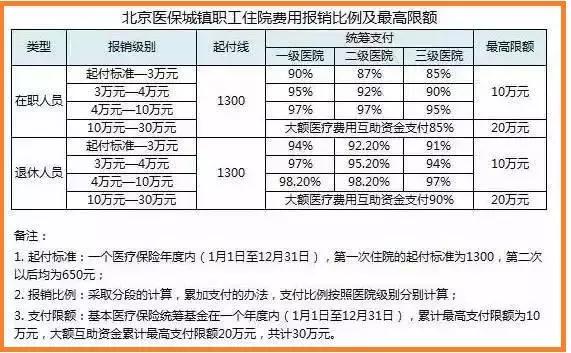看完25种重疾“治疗康复费用一览表”，还敢风险裸奔吗？