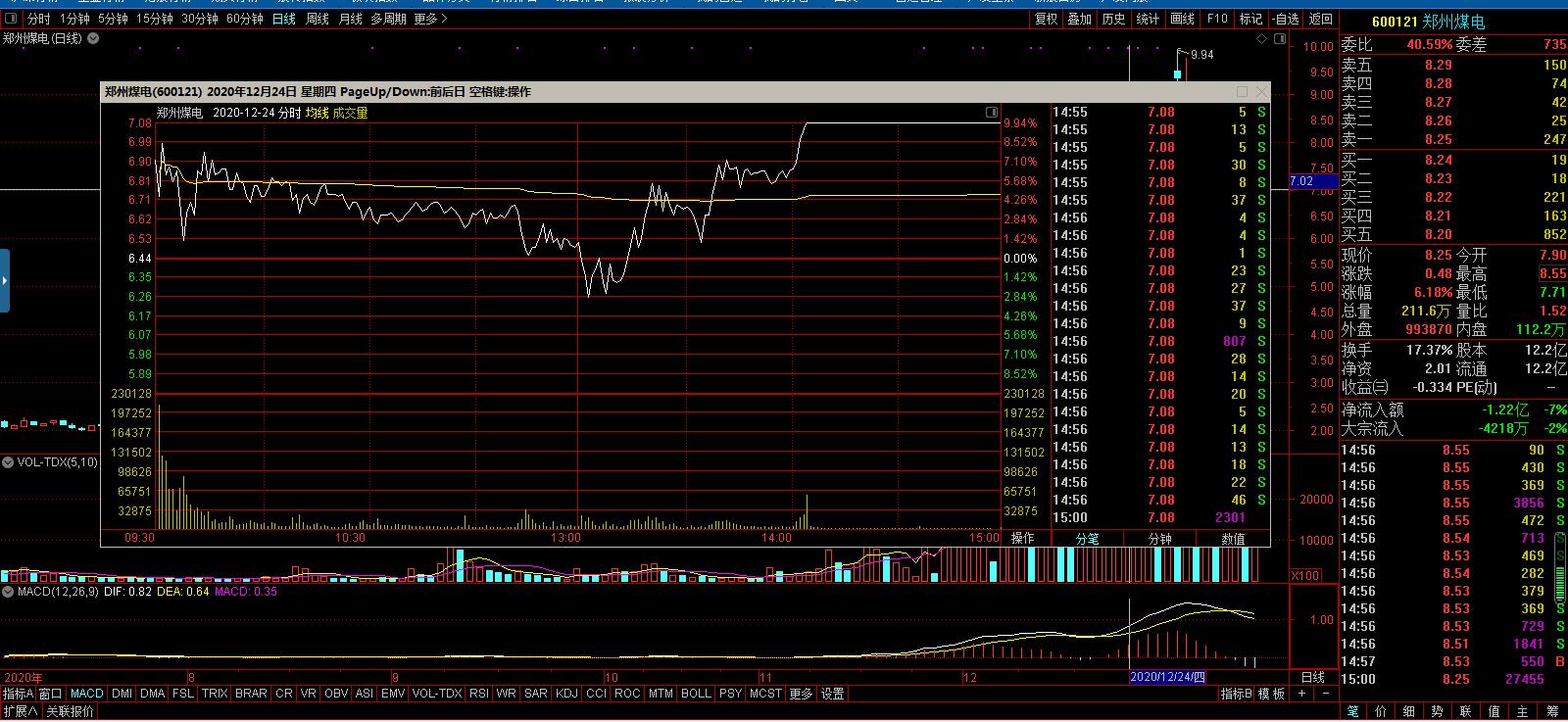 20210113恒生指数期货分析