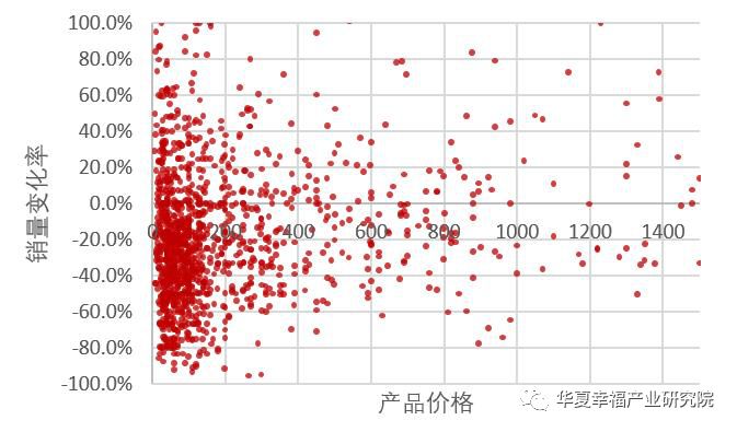 “疫”云之下,尚能美否?NCP疫情对美妆个护消费的影响分析