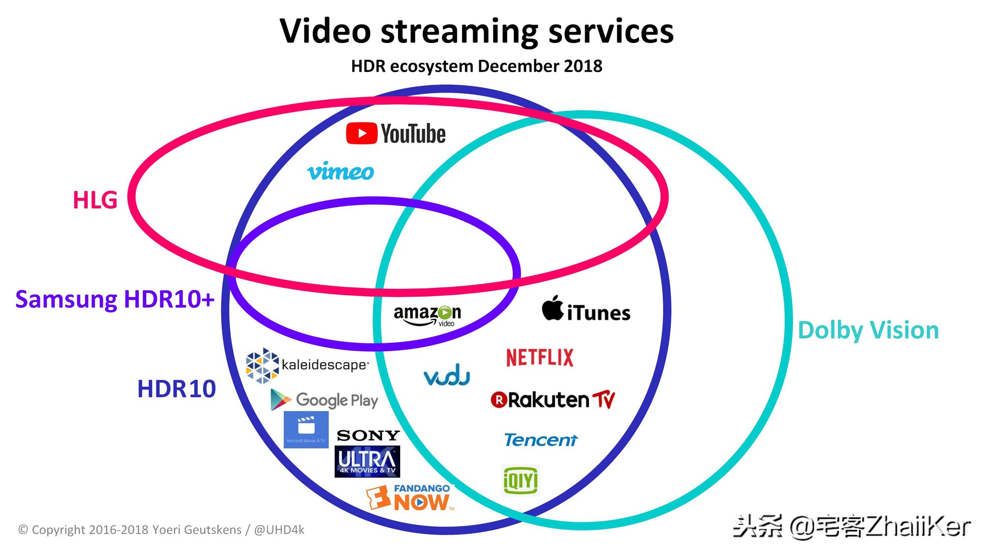 关于HDR视频生态系统的详细分析