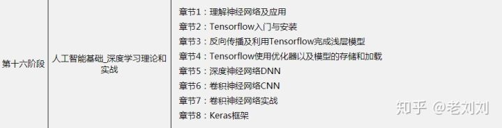 全国编程语言工资排行,最赚钱的编程语言排行榜