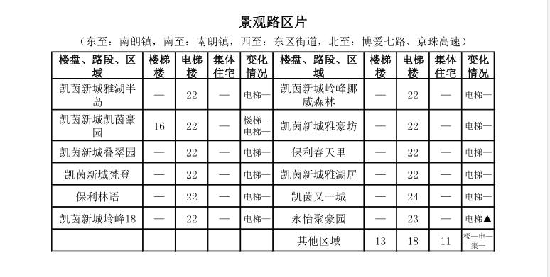 中山租房价格一览表最新,中山市区房租一个月多少钱