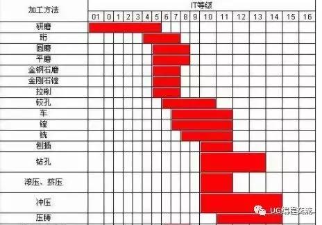 从入厂小白到一名优秀的工艺工程师，诀窍是一颗金刚钻石心