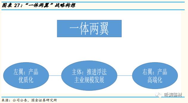 国金研究工程机械深度分析,国金研究投资策略