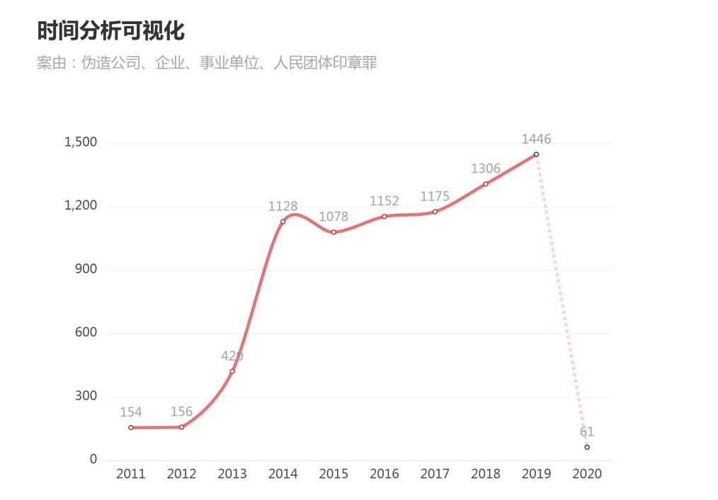 李国庆公章事件视频,李国庆偷公章怎么处理的
