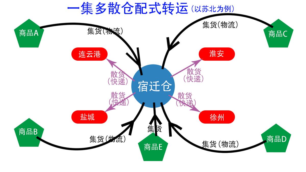 安全稳定、次晨达，高铁快递来了