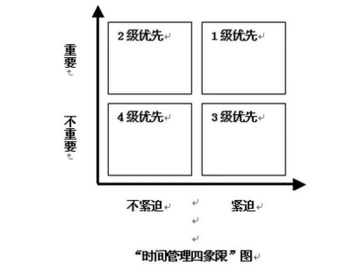 擅长自己管理的人,擅长操控别人心里的角色