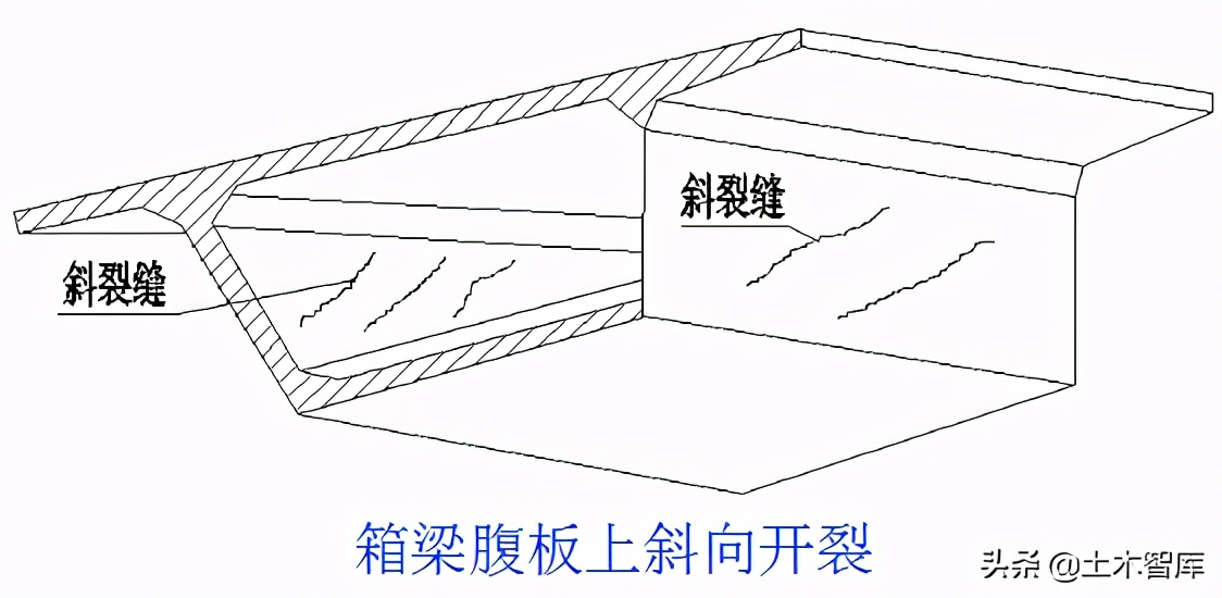 桥梁的加固技术,桥梁的56个加固方法