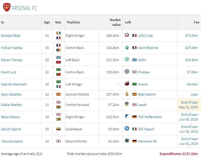 英超big6夏窗转会,近十年英超big6转会支出