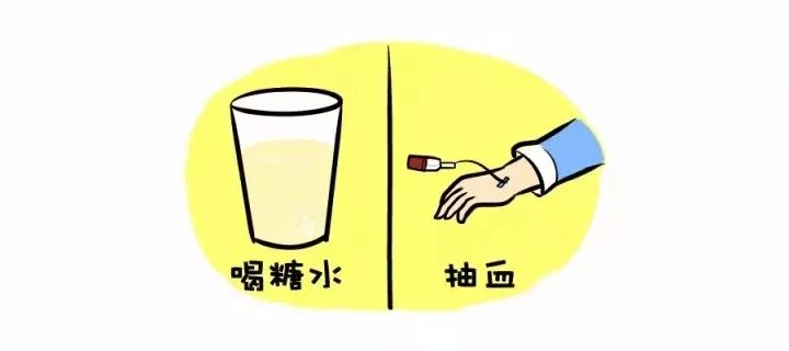 妊娠期糖尿病产后42天需要复查吗,妊娠期糖尿病产后血糖值多少正常