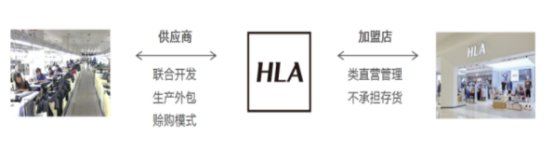 海澜之家是靠卖衣服赚钱的么,海澜之家服饰行业竞争分析