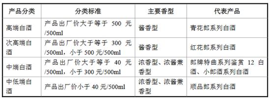 郎酒股价多少钱一股,郎酒历史股价