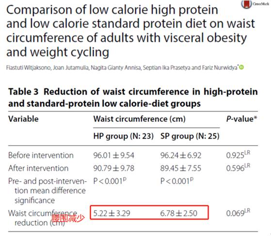 减腰围和肚腩的运动,如何减腰围和肚腩