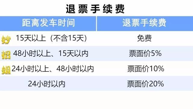 没赶上火车怎么办,如果没能及时赶上火车怎么办