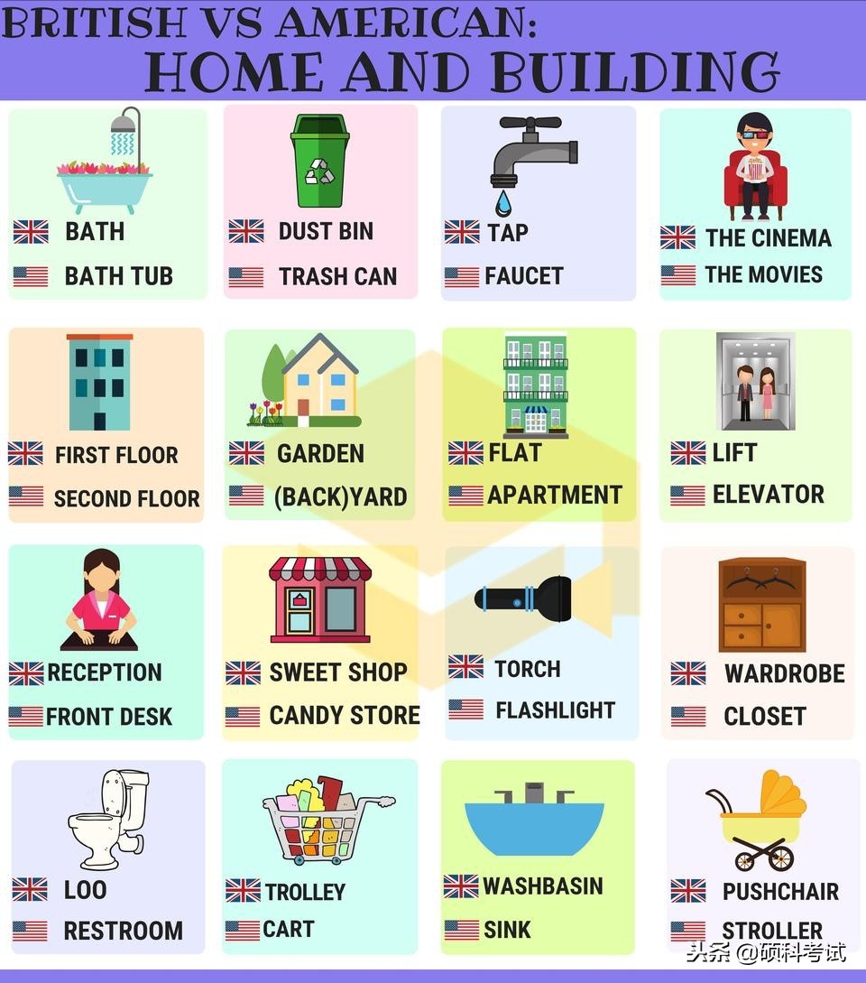 鍔犳嬁澶ф槸缇庡紡鑻辫杩樻槸鑻卞紡鑻辫,灏忓瀛愬缇庡紡鑻辫杩樻槸鑻卞紡鑻辫