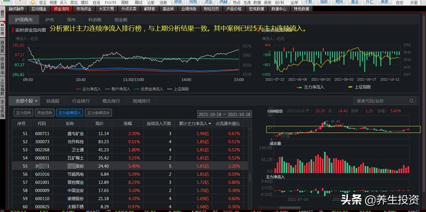 新能源板块有哪些投资机会,新能源投资股市行情走势