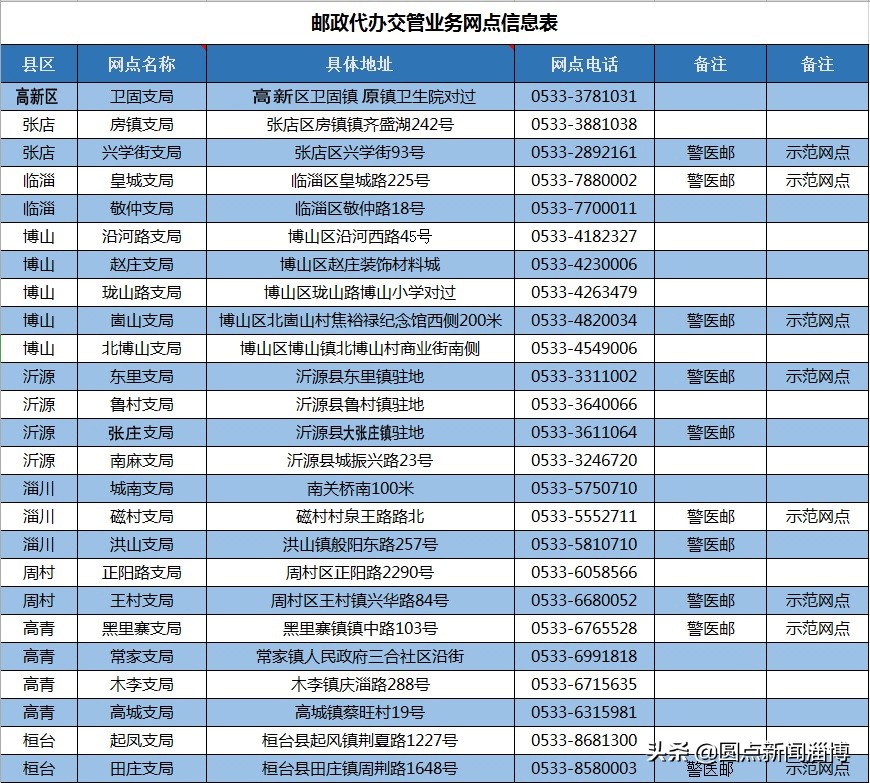 交警多举措深化警邮合作,警保联动积极落地便民新举措