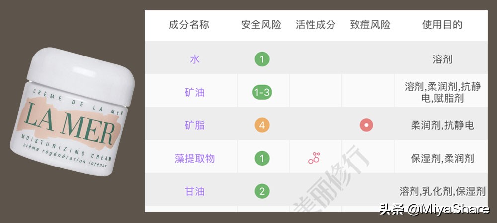 矿物油的有害成分和主要成分,矿物油副作用和危害