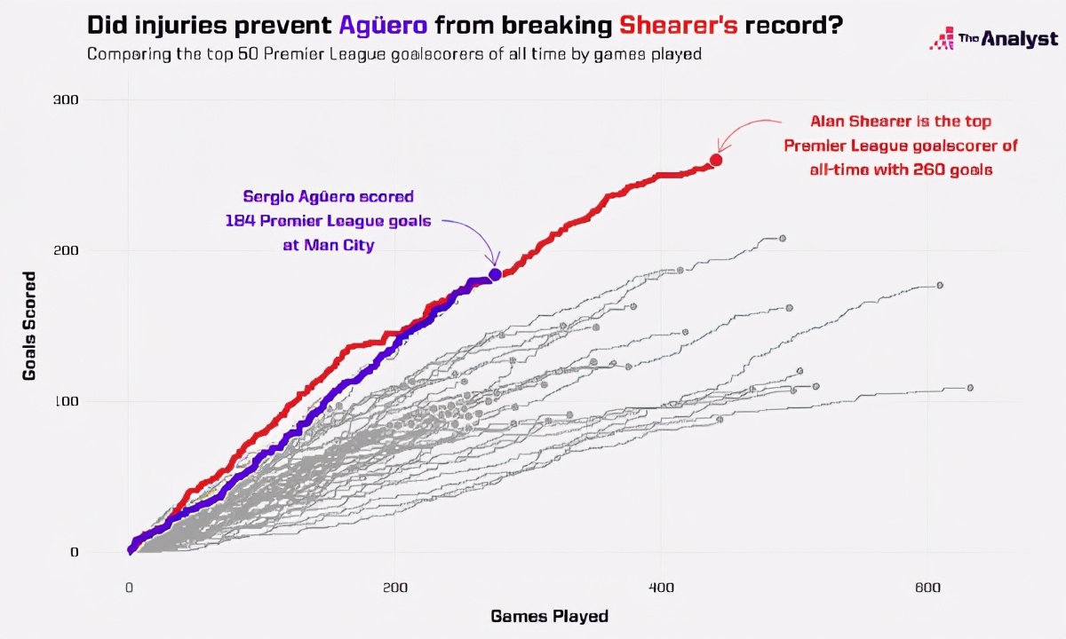 巴萨引援阿圭罗,巴萨冬窗免签名单