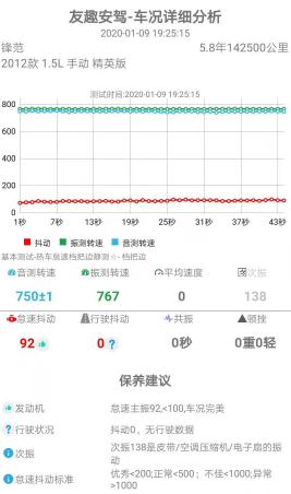 经典锋范转速2000后加速车有抖动,锋范冷车怠速抖动解决方法