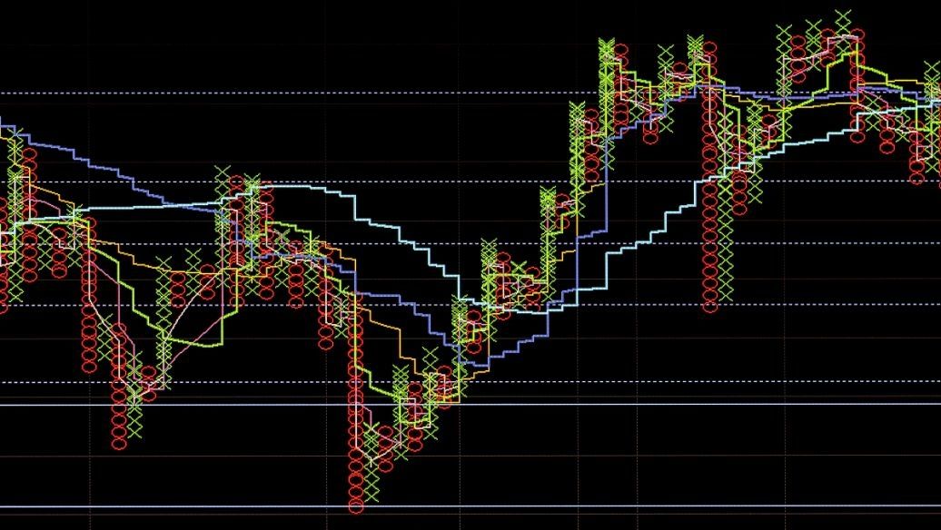 怎么分析股票视频教程,如何分析股票