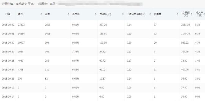 拼多多新店搜索推广怎样开最好,拼多多推广计划关键词出价