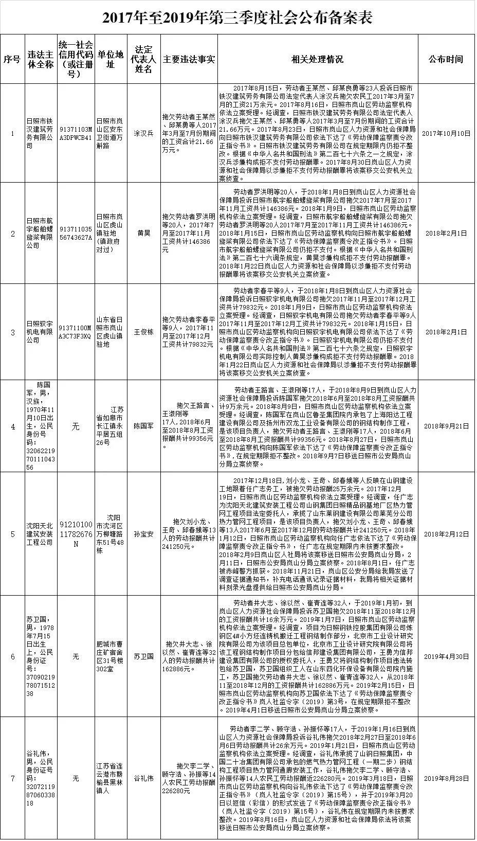 日照根治拖欠农民工工资,日照岚山根治欠薪