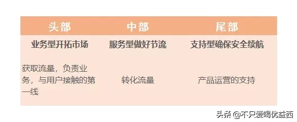 转行无经验可以选什么生意,没经验怎么转行大健康行业