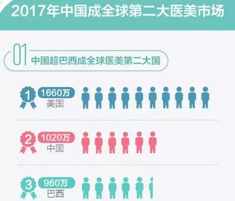 大s告诉你皮肤干燥,大s说美白