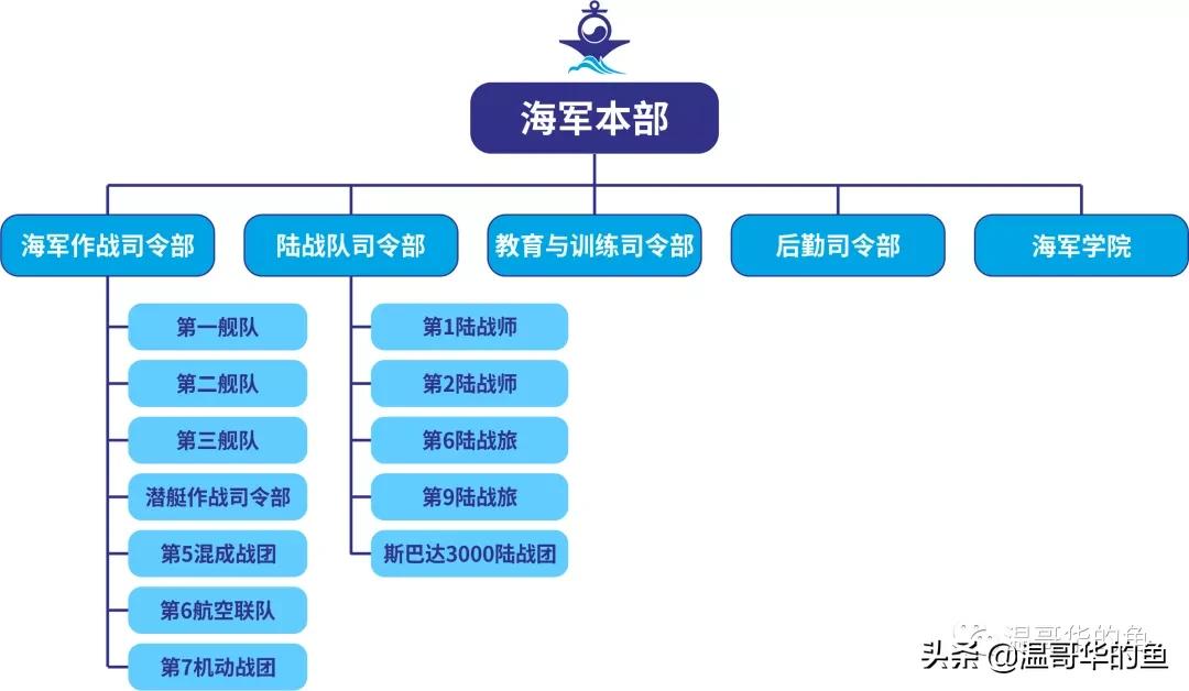 隔海相望的韩国海军概况