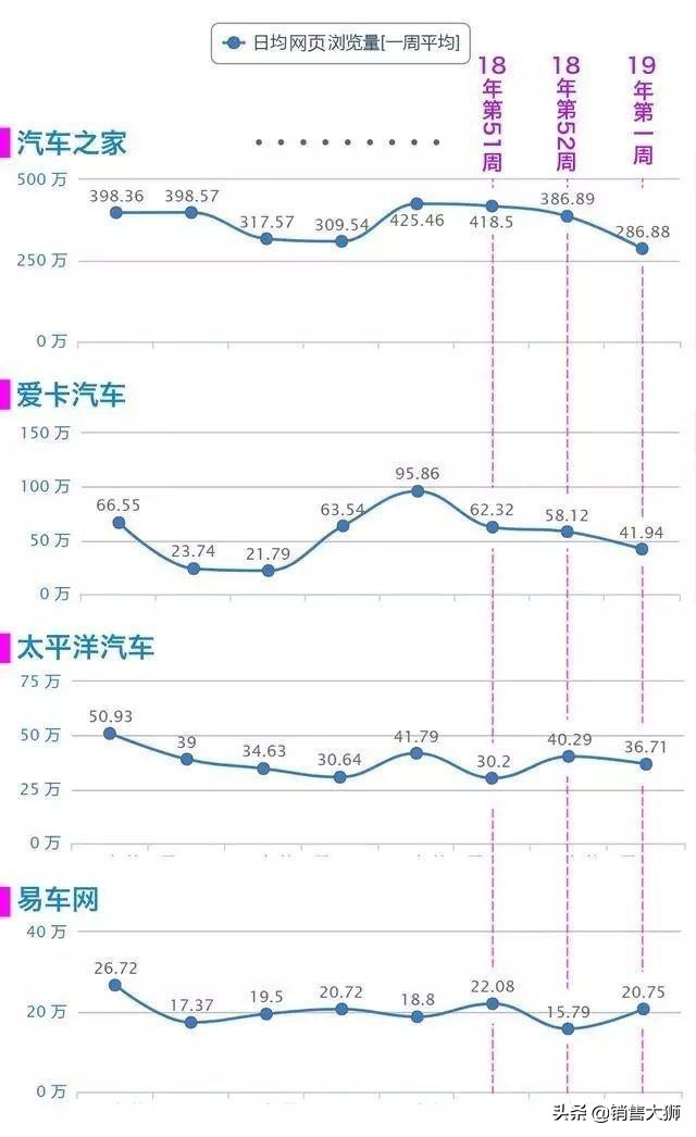 18年重大事件，汽车之家“被封杀”，汽车经销商的退路在哪里？