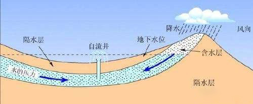 塔克拉玛干沙漠为什么会出现洪水,塔克拉玛干沙漠遭遇洪水什么原因