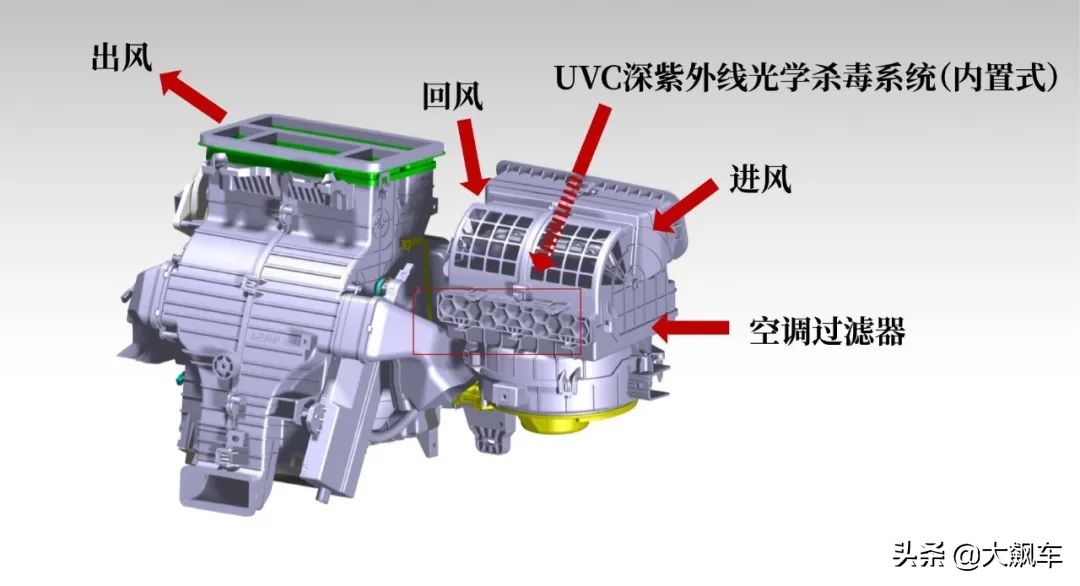 中国发明的抗疫神器,汽车抗疫神器排行榜