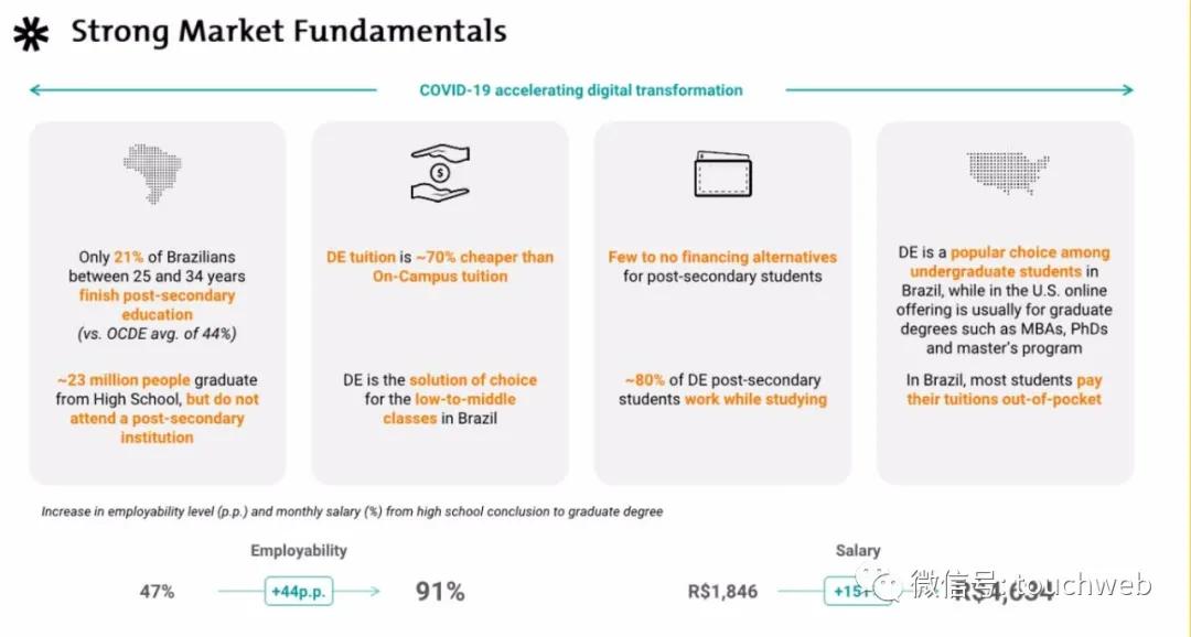 巴西教育企业Vitru要上市:拟募资2亿美元路演PPT曝光