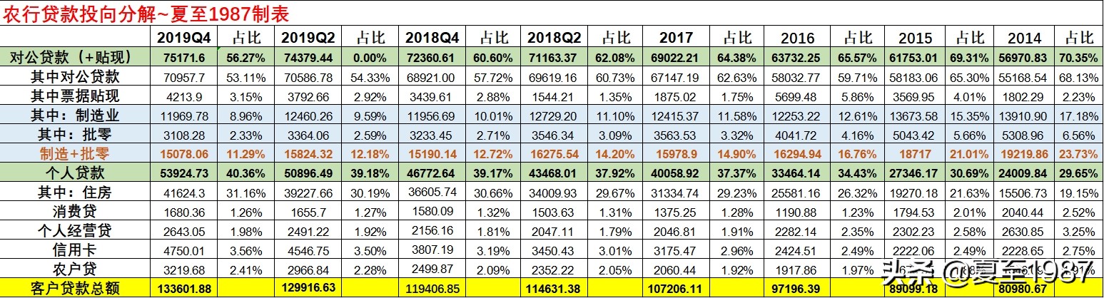 国有大行一年收益,国有大行值得长期投资吗