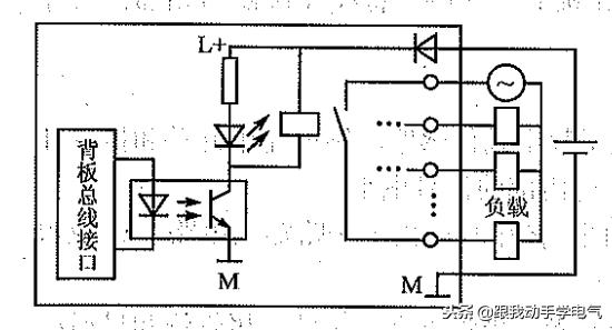 简单说明plc的工作原理,什么是plcplc由哪些部分组成