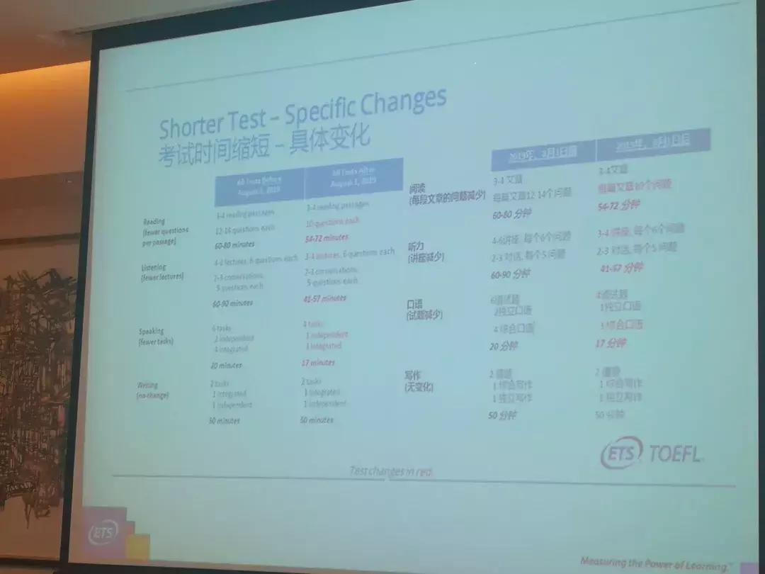 ets托福考试最新政策,托福预约考位
