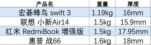 宏碁蜂鸟swift3新款老款区别,宏碁swift3