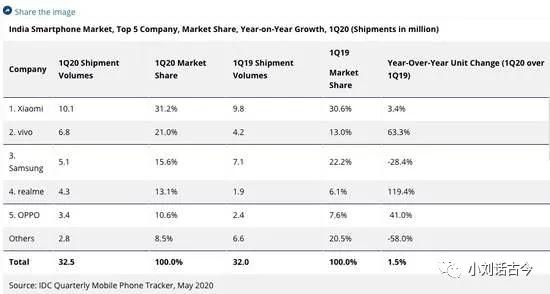 印度现在还用中国制造吗 (印度有多依赖中国制造呢)