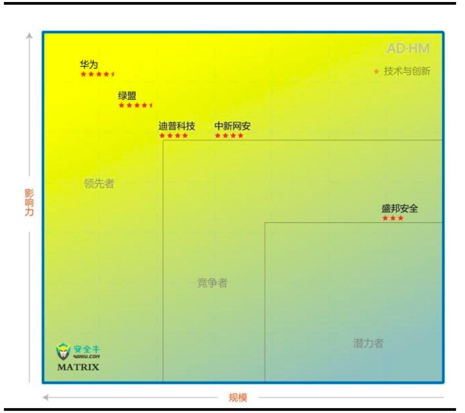 网络安全行业深度解析,网络安全行业有哪些项目