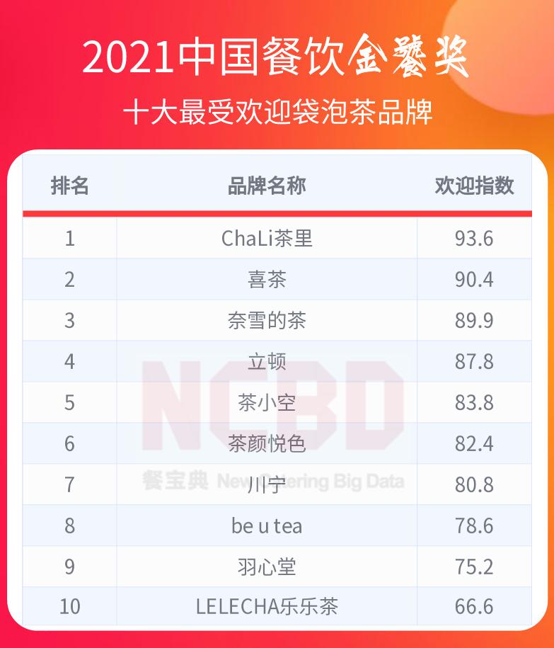 中国餐饮金鼎奖排行榜,2022中国餐饮金鼎奖排行榜