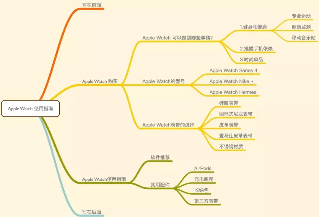 小白入手applewatch的功能,applewatch正确购买方式