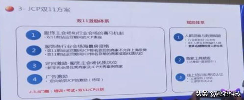 双十一天猫服装销量,天猫双十一服饰排名