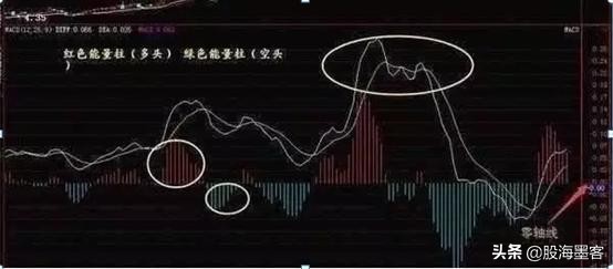 macd实用选股法,macd八种买入形态
