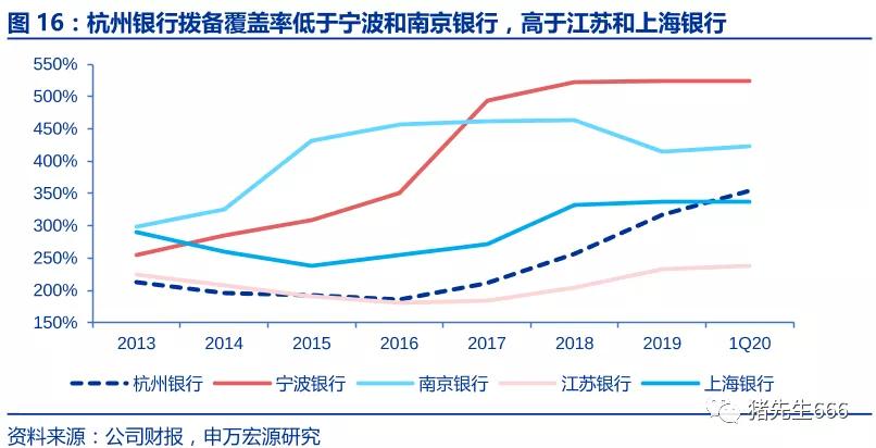 疫情后投资轻资产有哪些呢,深度分析宁波银行